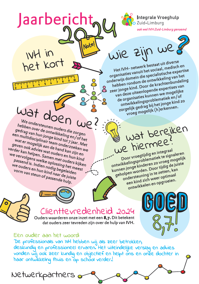 Jaarbericht 2024